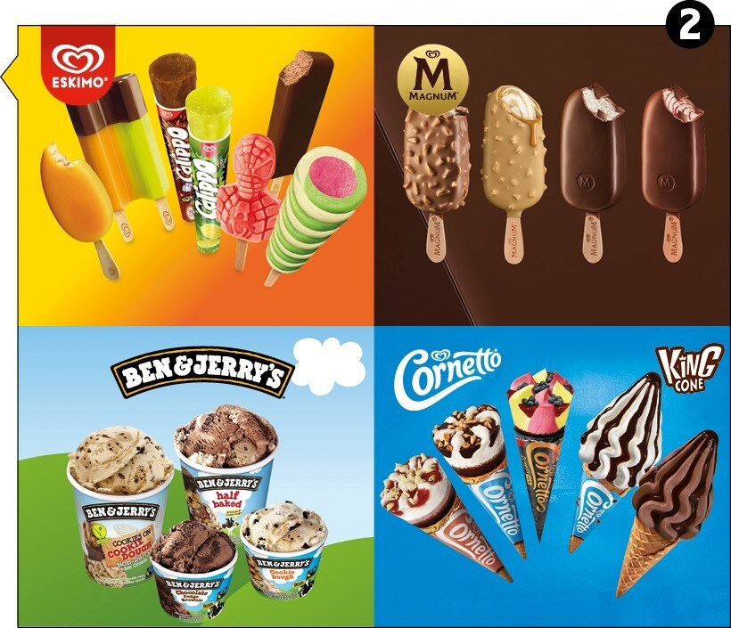 Eis-Klassiker für den Impulskauf